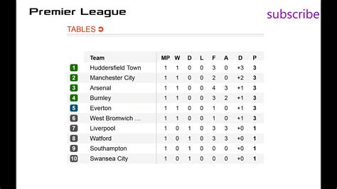 english premier league table fixtures bbc